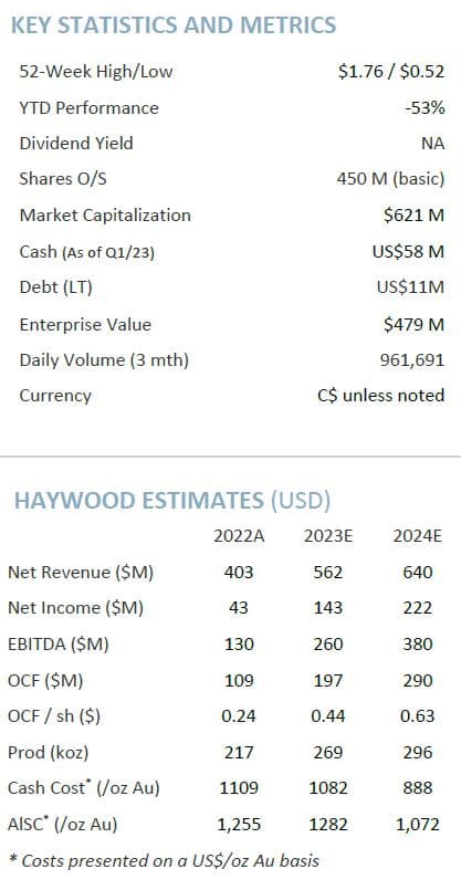 Gobsmacked by Calibre's Mining Palomino high grades, Haywood Securities2