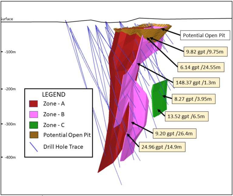 McFarlane Lake Mining's Ontario MRE turns heads