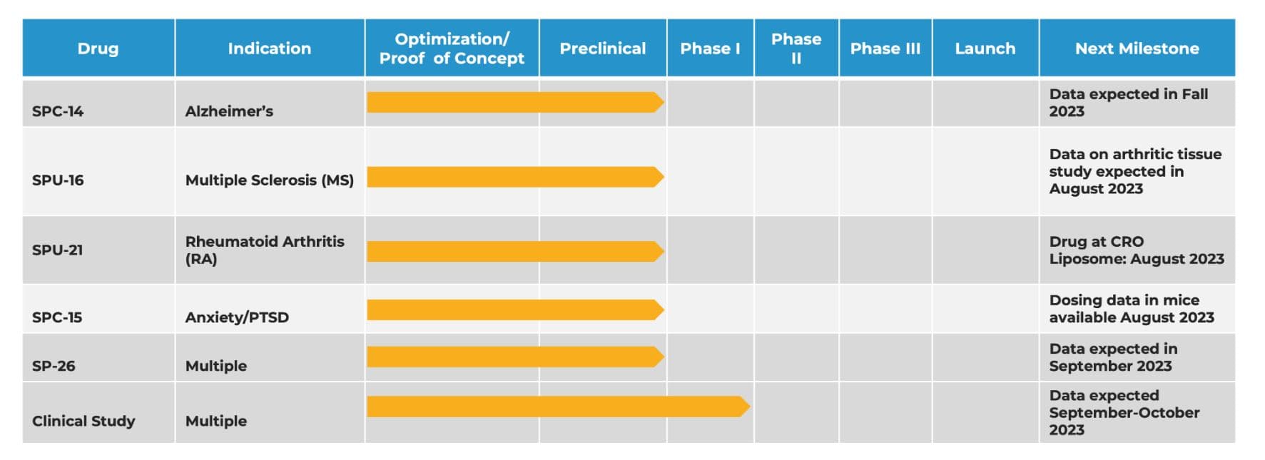 Silo Pharma to develop ketamine implant for fibromyalgia and chronic pain