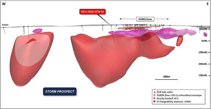 Aston Bay and American West Metals find large copper targets at Nunavut project