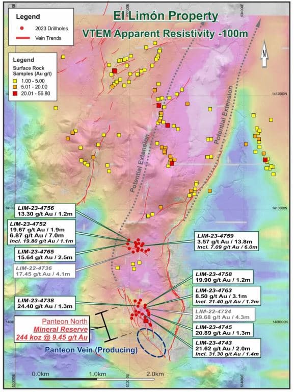 Calibre Mining's finds new high-grade discoveries in untapped regions in Panteon VTEM corridor yields