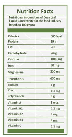 Power Leaves set to sell coca leaf extract in Canada