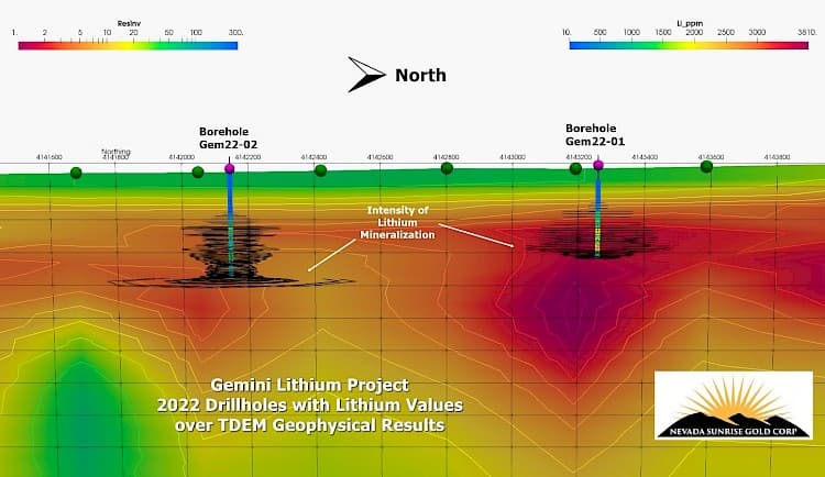Nevada Sunrise Metals appoints ABH Engineering for Nevada lithium studies
