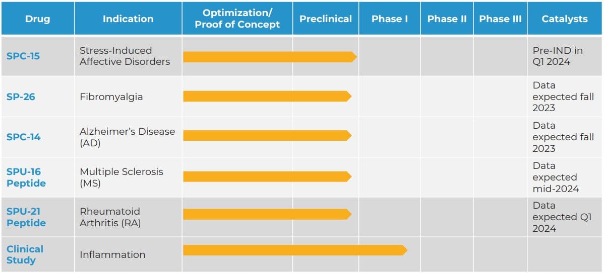 Silo Pharma to test a novel psychedelic-like intranasal formulation for PTSD