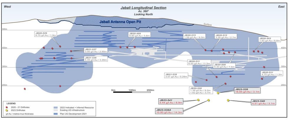Calibre Mining intercepts high-grade gold below Jabali mine, identifies 3 new gold targets