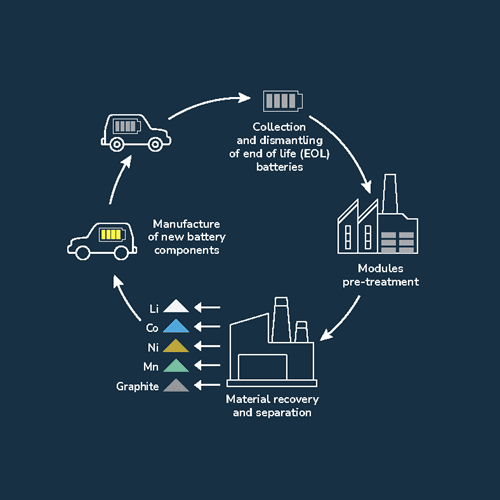 Stellantis and Orano enter joint venture for recycling electric vehicle batteries2