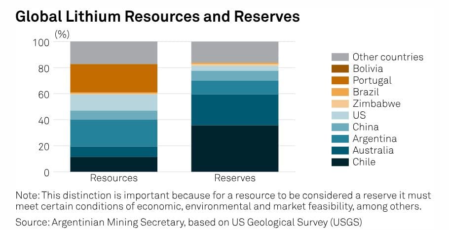 Could Argentina be the next leading lithium producer worldwide