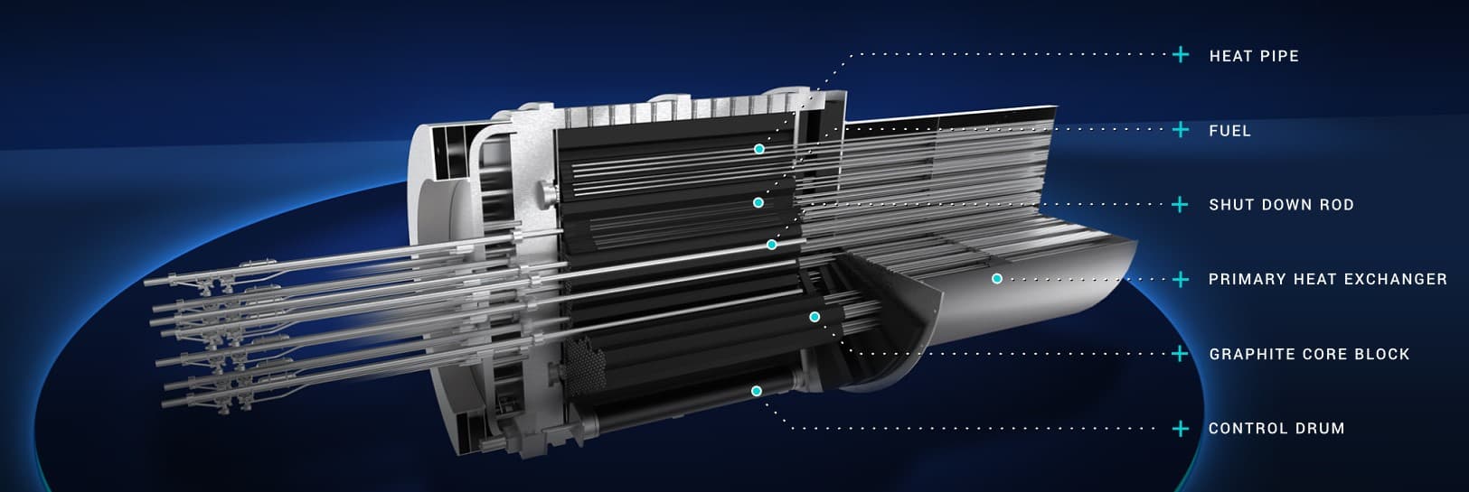 Westinghouse Electric signs deal with Saskatchewan´s research arm to build experimental nuclear microreactor