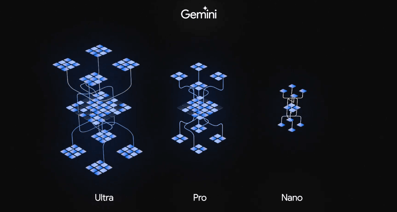 Google launches its most advanced AI platform: Gemini