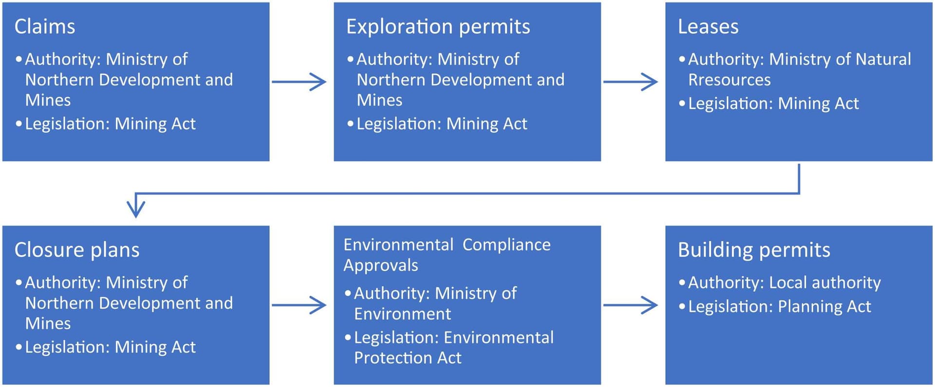 Western Australia to fast-track permits for energy transition businesses