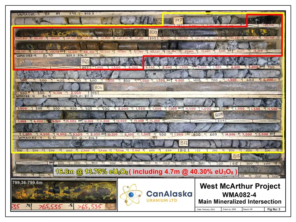 CanAlaska Uranium Ltd. (TSX-V: CVV) (OTCQX: CVVUF) pulled some exceptional core samples from its West McArthur joint venture project this week, which it described as "extremely rare."