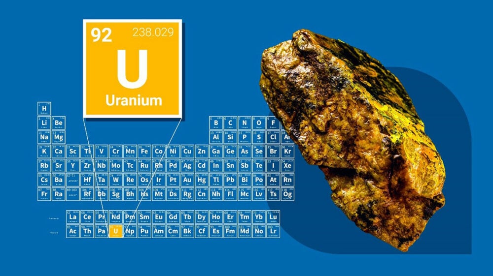 The future is Nuclear: a Mugglehead uranium roundup