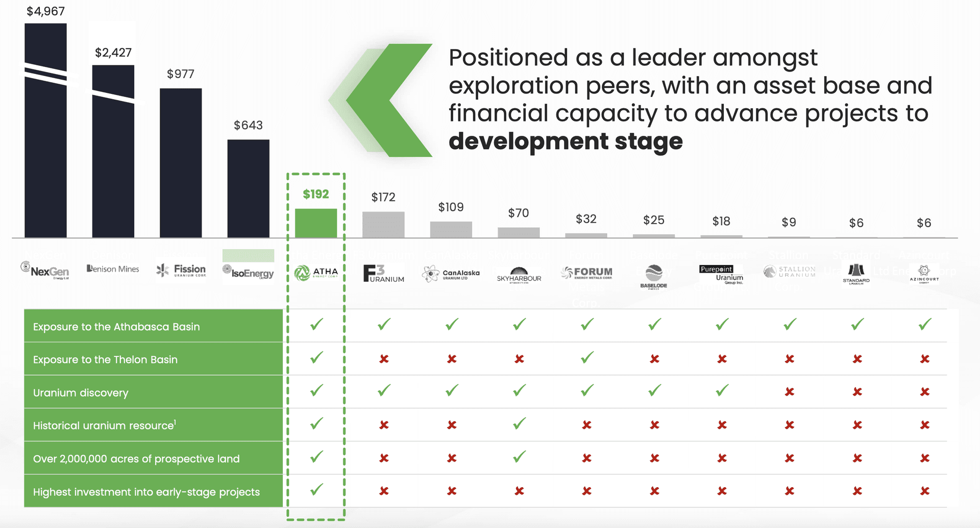 IsoEnergy identifies 6 promising uranium targets at flagship Laroque East project