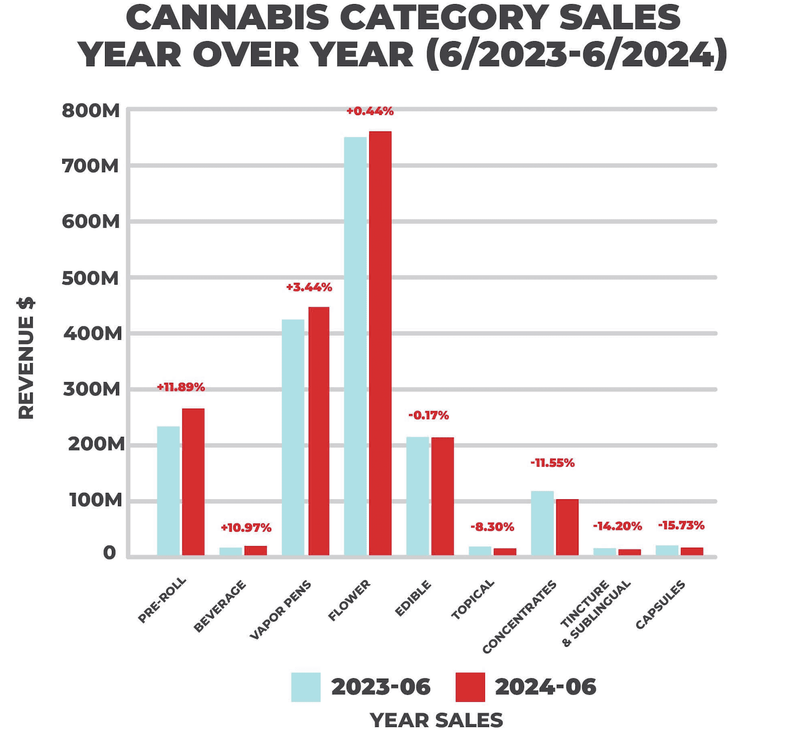 American pre-roll market burns bright last fiscal year