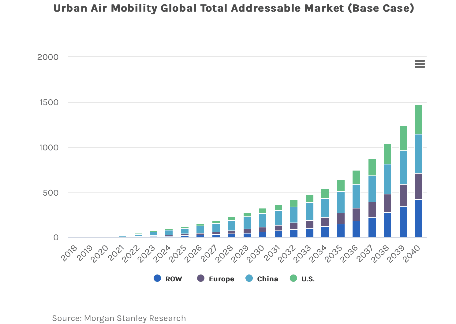 Electric aviator Vertical Aerospace surges on capital injection and successful flight