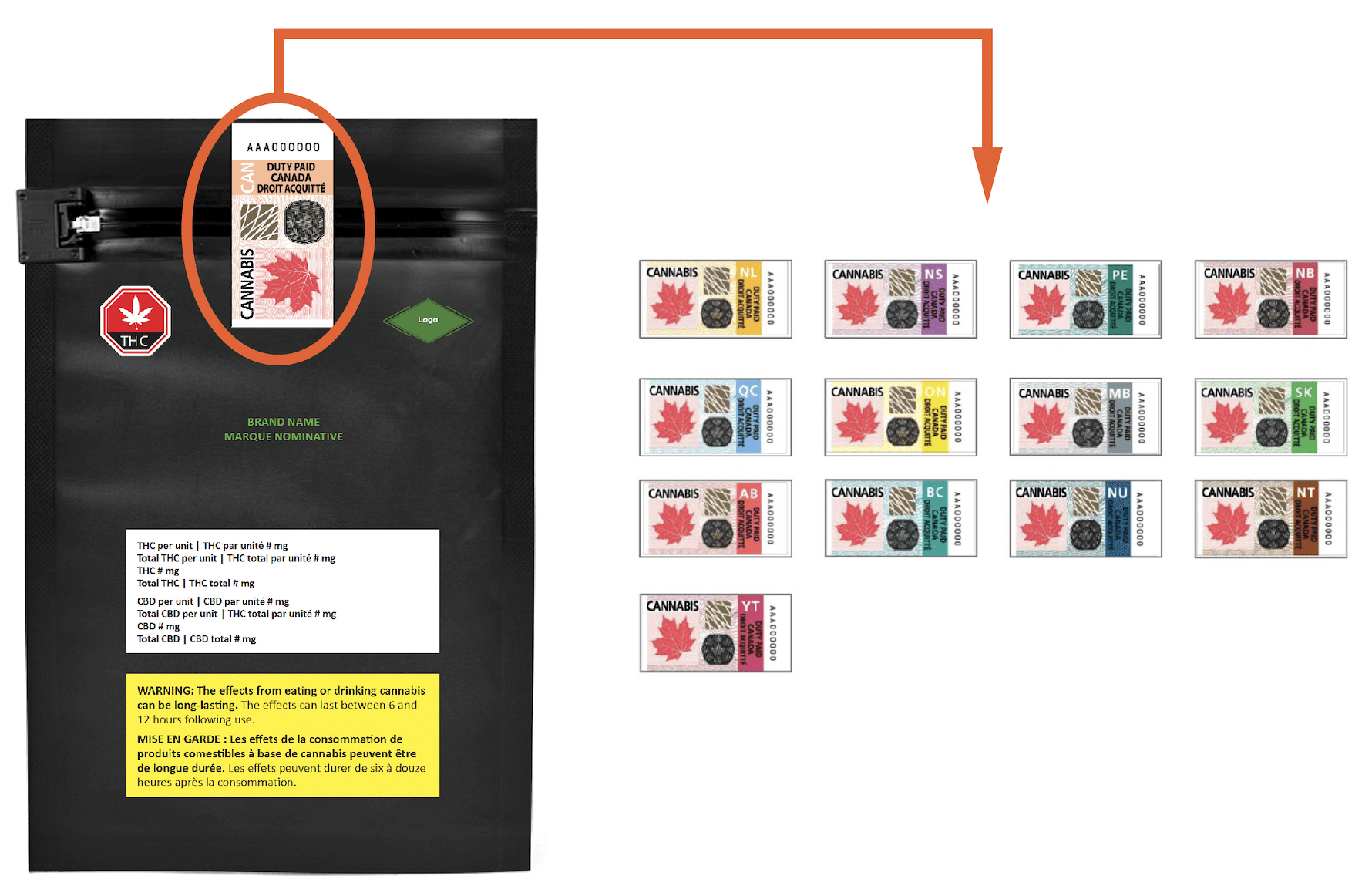 Canadian federal government considers putting an end to excise stamp headache
