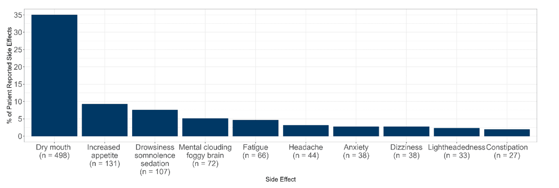 Medical cannabis proves its worth for combatting sleep apnea: 5-year study