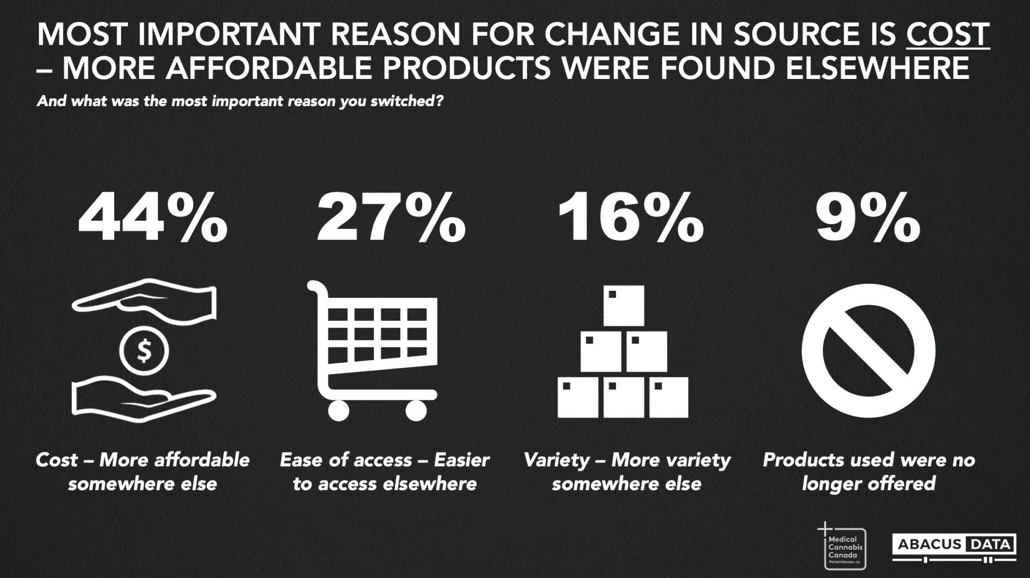 Survey barriers