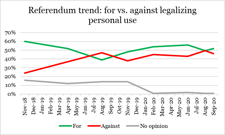 Why the New Zealand cannabis vote was late - Horizon data