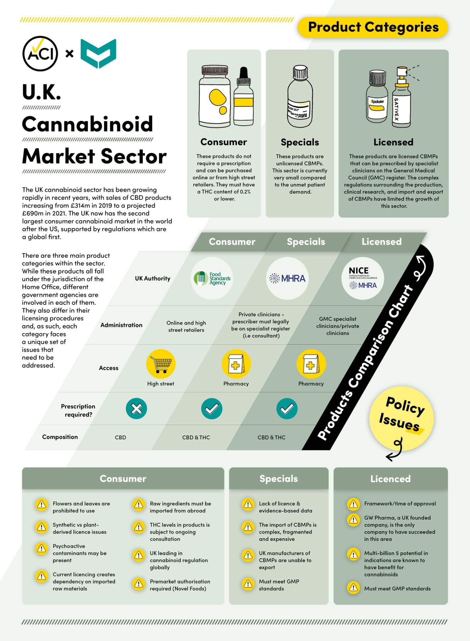 UK task force recommends moving cannabis licensing to health departments - infographic