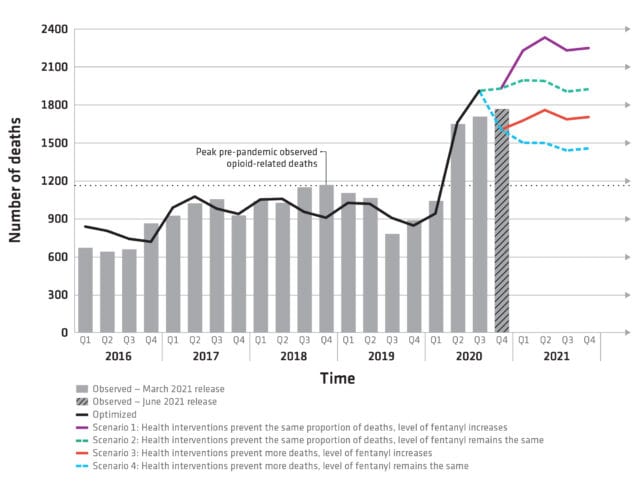 Federal agency shows four scenarios for opioid-related deaths in Canada