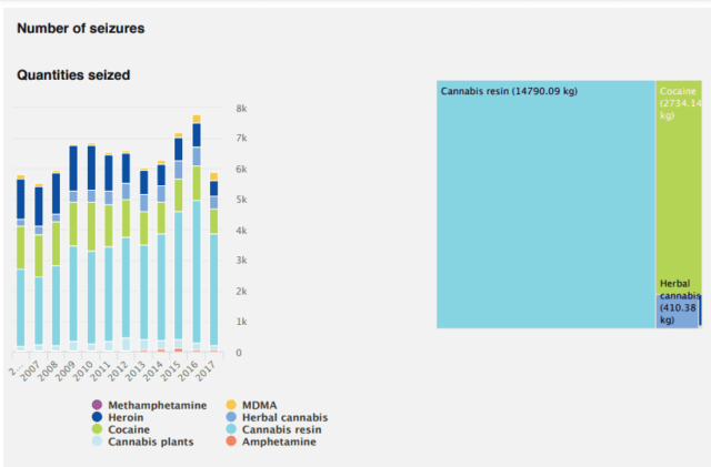 Drug seizure data from EMCDDA 2019 data