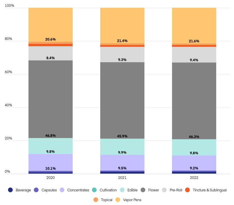 Headset ups 2021 US pot market prediction to top $30B - US categories