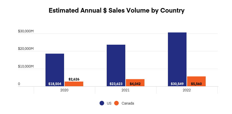 Headset ups 2021 US pot market prediction to top $30B