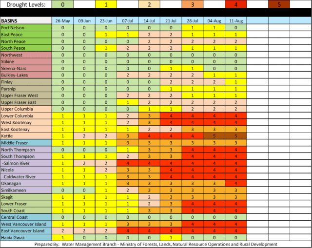 BC Drought Levels as of August 11