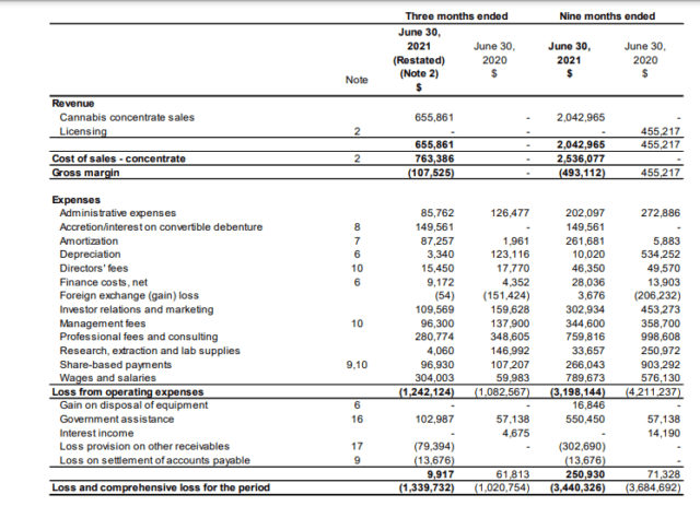 Nextleaf q3 financial record chart