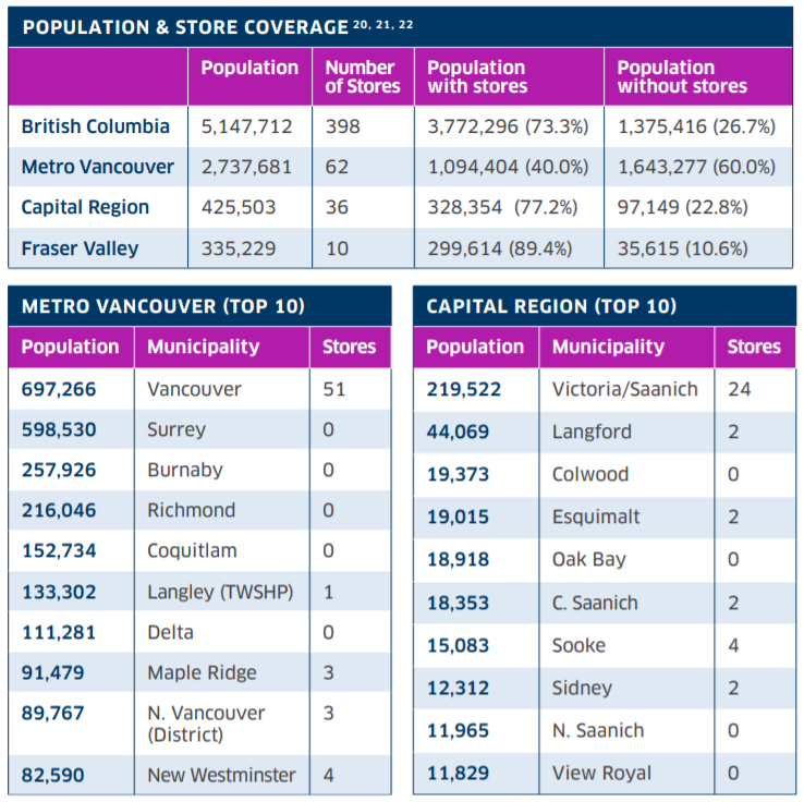 BC Chamber of Commerce calls to cut red tape for cannabis industry - retail deserts