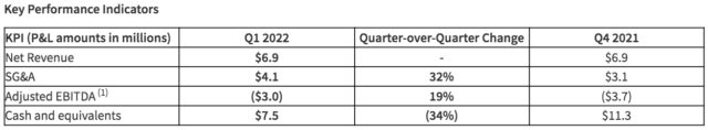 VIVO Q1 2022 Financial