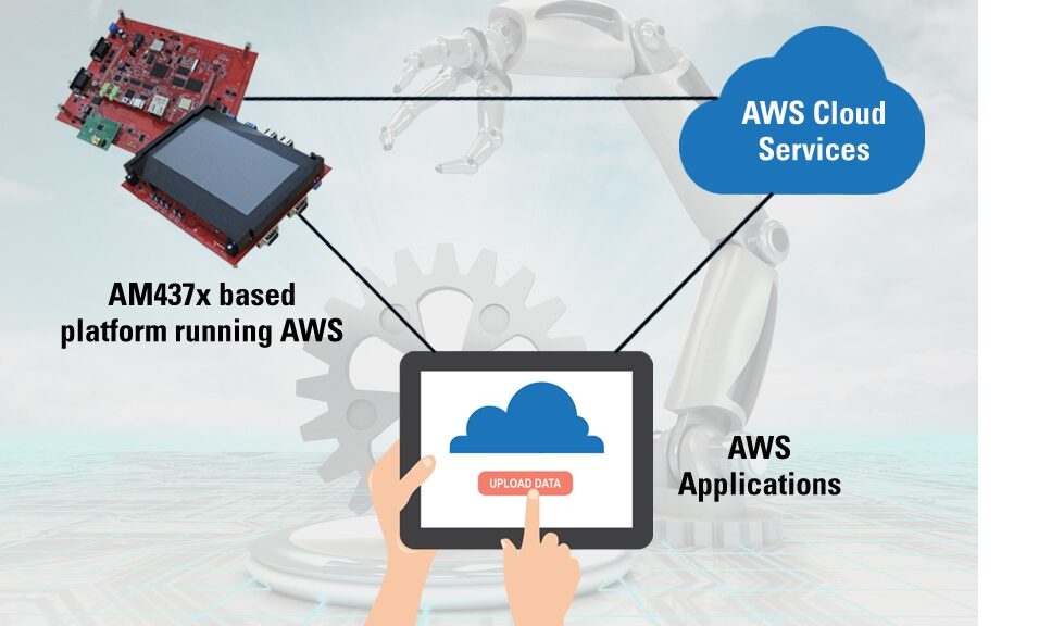 Texas Instruments enhances of Things with Matter enabled