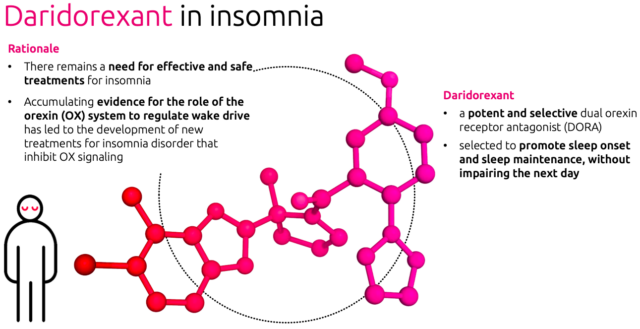 Idorsia partners with Simcere to distribute insomnia medication in China