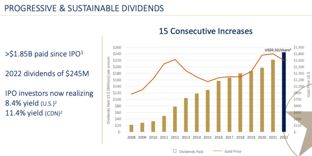 Franco Nevada increases its dividend payments by 6.25%