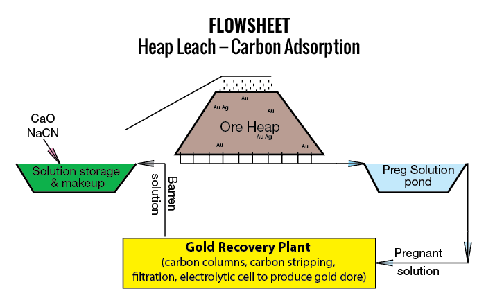 Integra Resources DeLamar drill program continues to exceed grade and intercept expectations