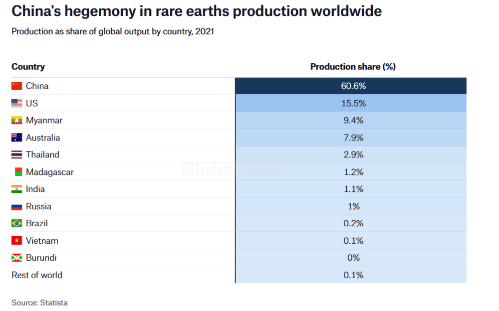 Canada and the United States join forces promoting an alternative to Chinese domination of critical mineral markets