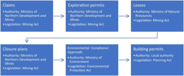 Western Australia to fast-track permits for energy transition businesses