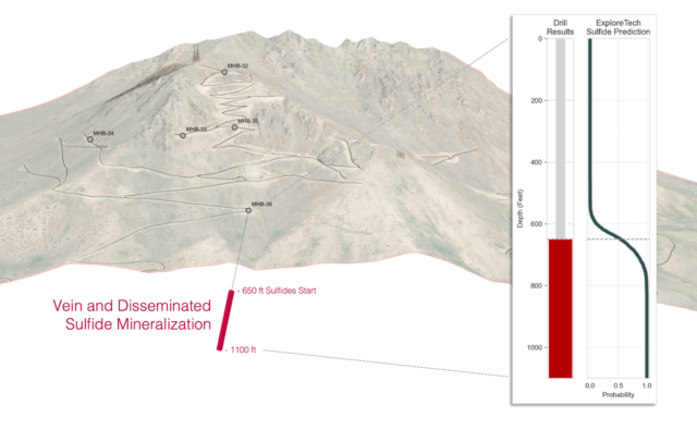 ExploreTech's drill targeting software proves itself at Giant Mining's metals project