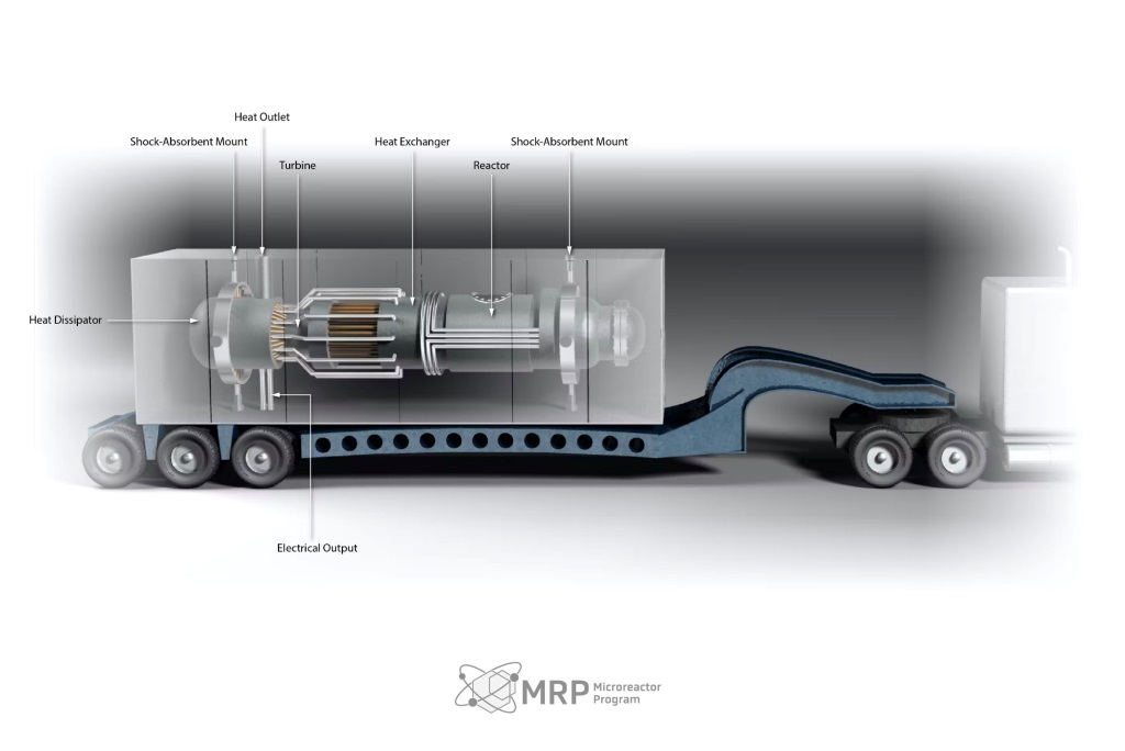 U.S. Army launches Janus Program to deploy nuclear microreactors by 2028