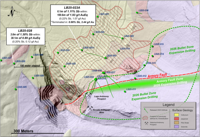 NevGold positions Nevada project for near-term antimony output